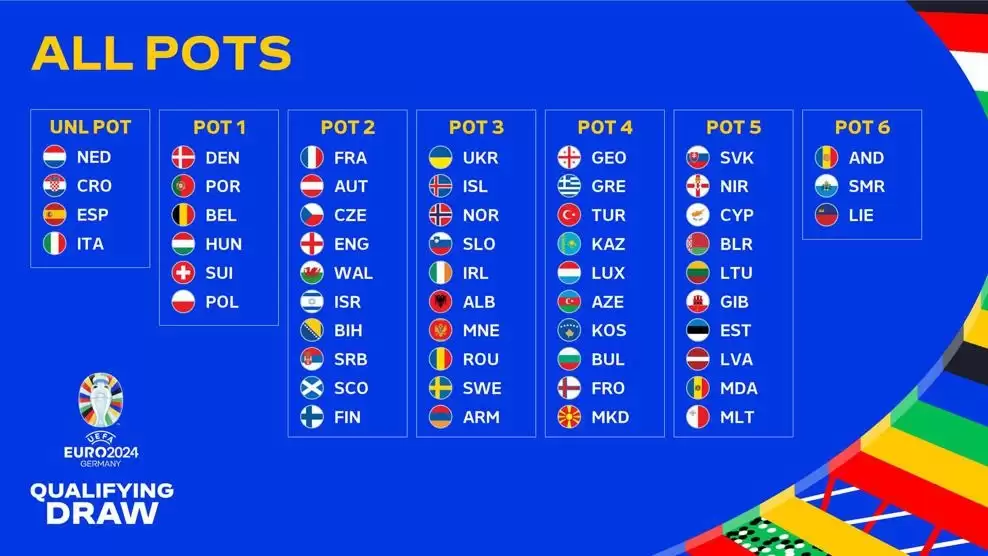 نتائج نارية لقرعة كأس الأمم الأوروبية "يورو 2024"